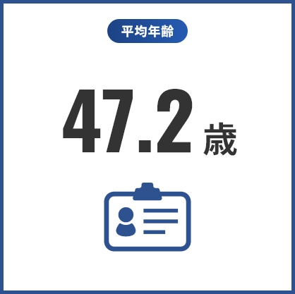 平均年齢39.4歳