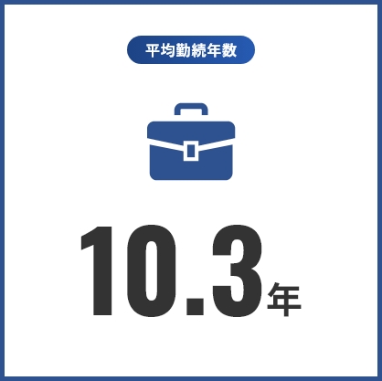 平均勤続年数12.6年